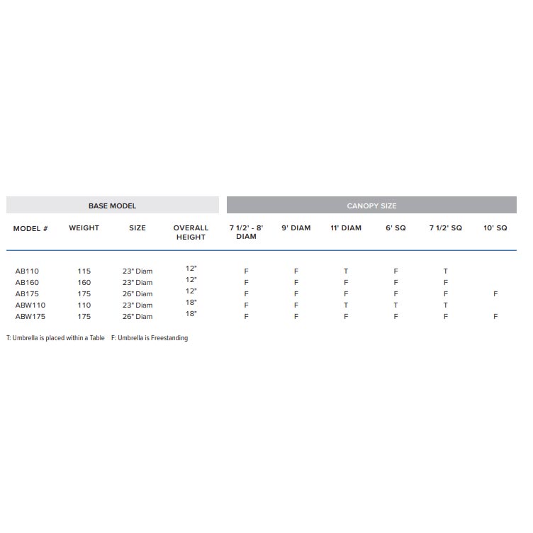 FiberBuilt Aluminum 160 lb. Umbrella Base AuthenTEAK